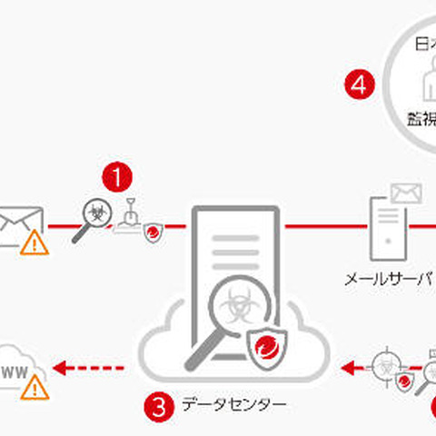 クラウドサービス「あんしんプラスシリーズ」にWebセキュリティ機能を追加（NJC） 画像