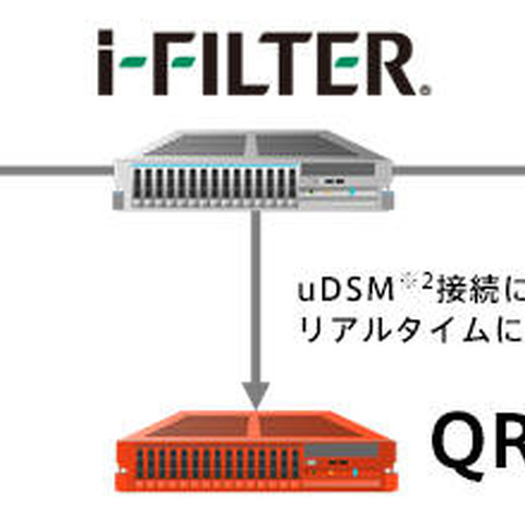 Webフィルタリング製品とSIEMの連携で標的型攻撃に対応（デジタルアーツ、日本IBM） 画像