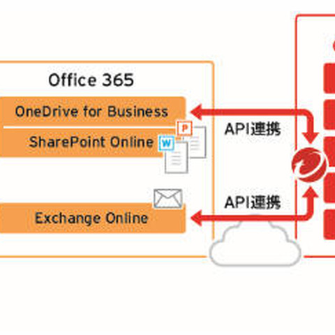 APIによりOffice 365と連携するCAS導入で、ユーザに届く攻撃メールが激減（トレンドマイクロ、産総研） 画像