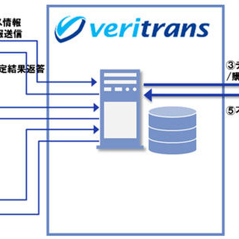 EC向け不正検知サービスを決済サービスプロバイダに提供（NTTデータ） 画像