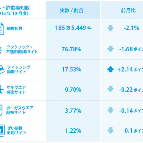 チャット機能を搭載し個人情報を盗む偽販売サイトを発見（BBソフトサービス） 画像