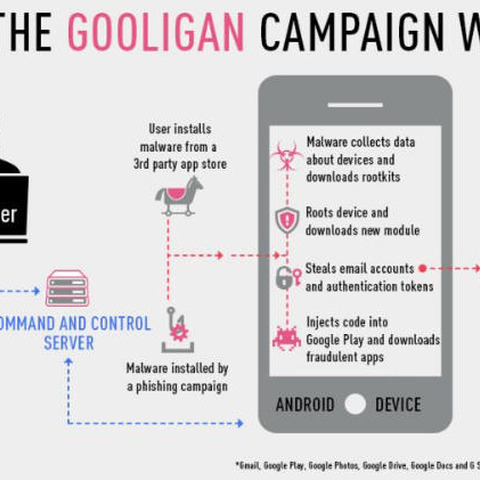 大規模なAndroidマルウェア・キャンペーン「Gooligan」を発見（チェック・ポイント） 画像