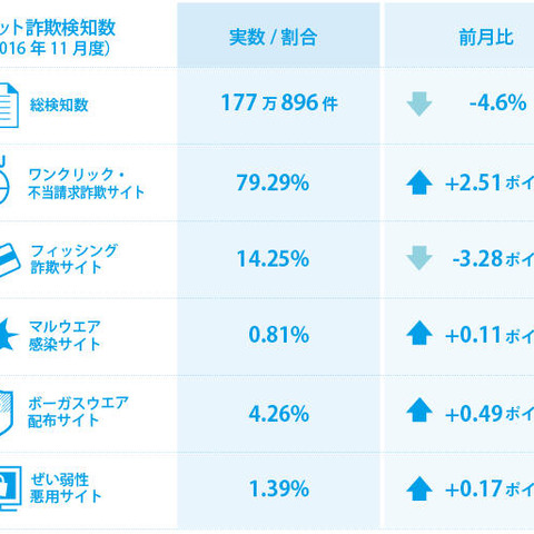 「魚拓」サイトに詐欺サイトを記録保管するケースを検知（BBソフトサービス） 画像