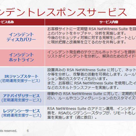 育成支援も行う4つのメニューで「インシデントレスポンス サービス」提供（EMCジャパン） 画像