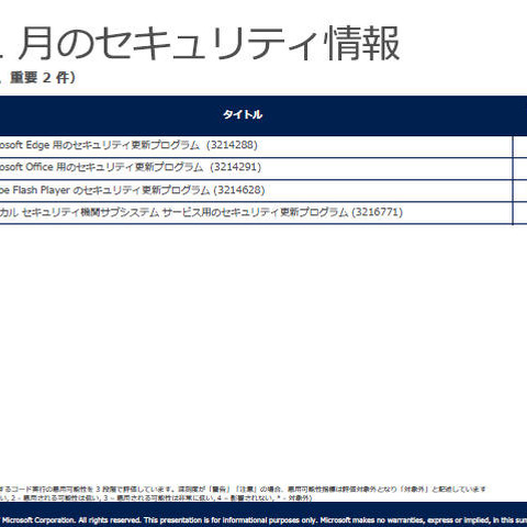 月例セキュリティ情報、「緊急」1件を含む4件を公開（日本マイクロソフト） 画像