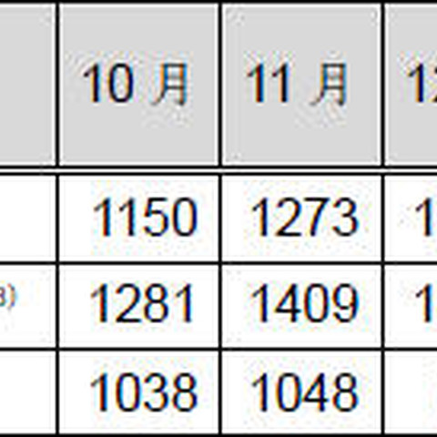 インシデント報告が29％増加、スキャンが半数を超える--四半期レポート（JPCERT/CC） 画像