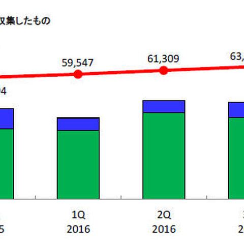 Androidの脆弱性情報は前年の4.5倍、「危険」な脆弱性が6割超--JVN登録状況（IPA） 画像