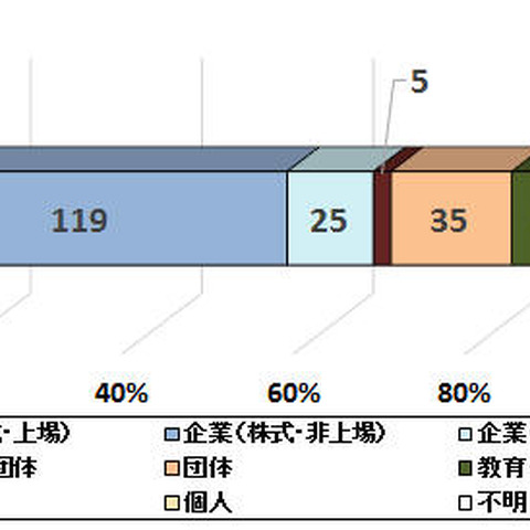 SQLインジェクションの脆弱性が放置されていないか、再点検を呼びかけ（IPA） 画像