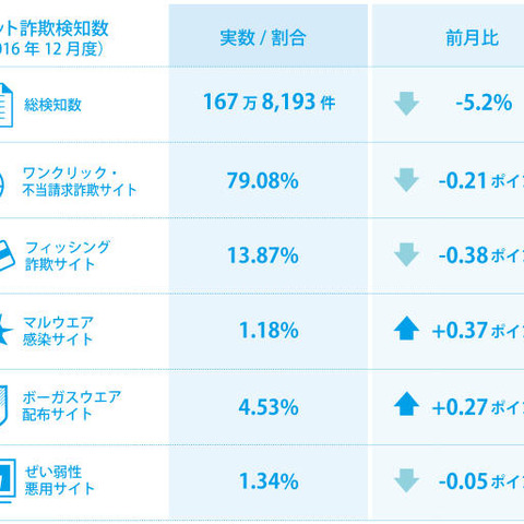 「還暦」テーマの詐欺サイト確認、日本の行事や慣習を研究する犯罪者（BBソフトサービス） 画像