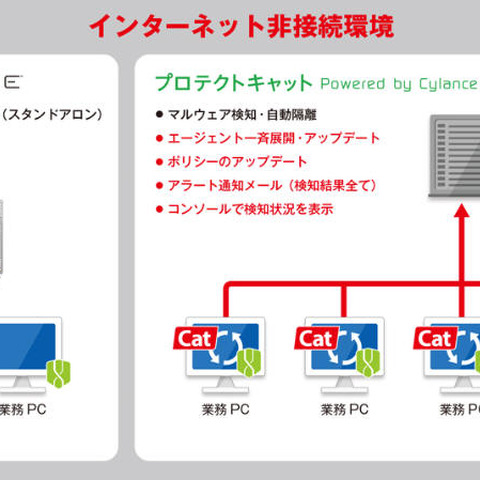 IT資産管理・情報漏えい対策ツールの新版、ネット非接続環境も統合管理（MOTEX） 画像