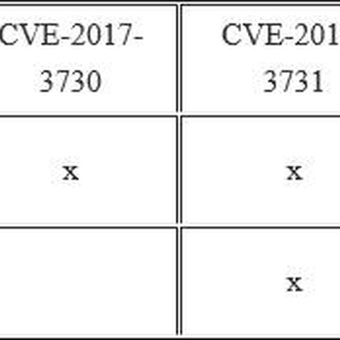 「OpenSSL」がDoSなど4件の脆弱性に対応するアップデートを公開（JVN） 画像