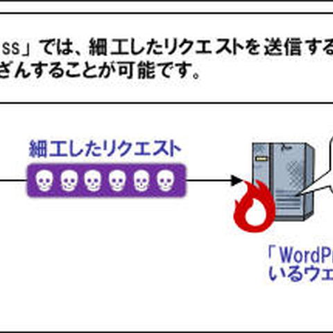 「WordPress」にWebサイトを改ざんされる脆弱性、すでに複数の被害を確認（JPCERT/CC、IPA） 画像