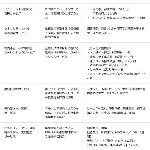 EDR製品と連携し、事前対応から事後対応まで支援する8つのサービスを開始（ソリトン） 画像