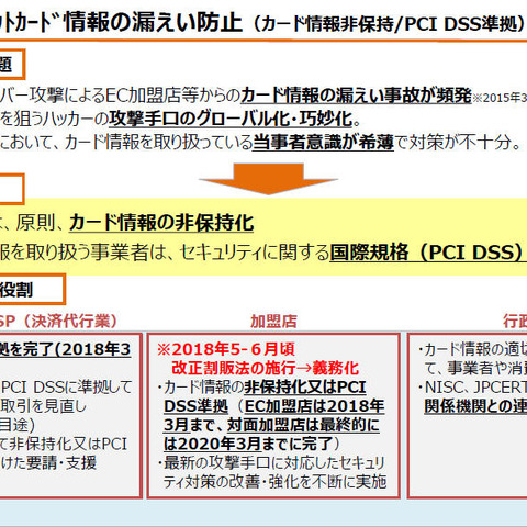 加盟店はカード情報の非保持化あるいはPCI DSS準拠--実行計画まとまる（クレジット取引セキュリティ対策協議会） 画像