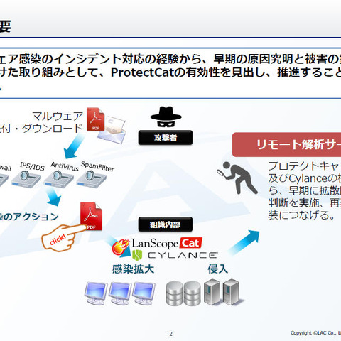 未知のマルウェアを検出した際に、速やかにインシデント解析するサービス（MOTEX、ラック） 画像