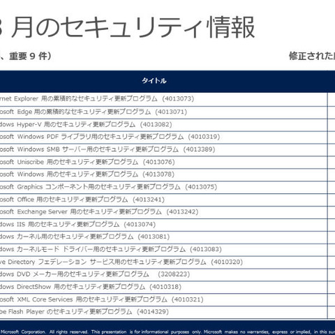 月例セキュリティ情報、「緊急」9件を含む18件を公開（日本マイクロソフト） 画像