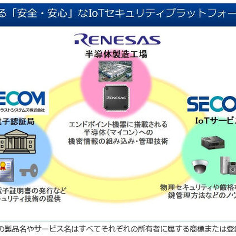 IoT機器同士の連携やサービスを安全に行うセキュリティ基盤の開発で協業（セコム、セコムトラストシステムズ、ルネサス） 画像