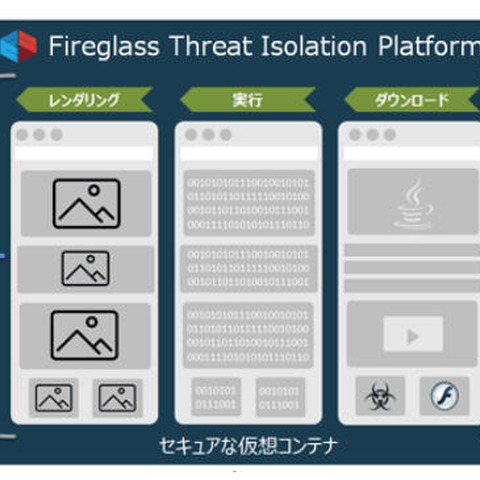 Webコンテンツをイメージ化するFireglass社のアイソレーション製品を販売（アズジェント） 画像