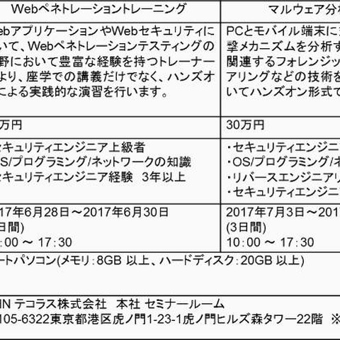 NSHC社との協業で、CPEクレジット付与対象のセキュリティプログラムを開始（NHNテコラス） 画像