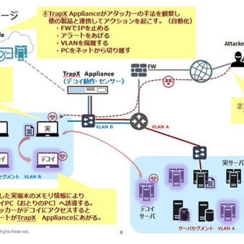 デコイ（囮）を用意して標的型攻撃を検出するソリューションを発売（TED） 画像