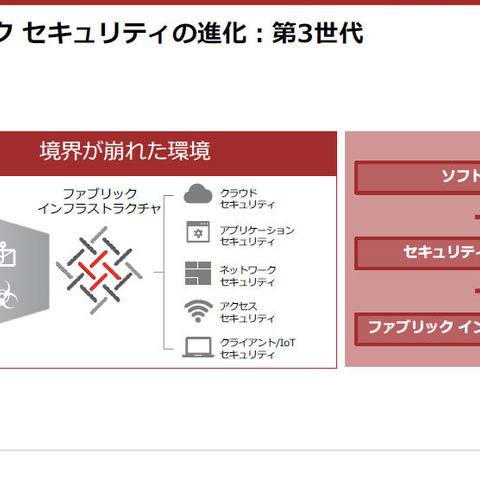 「セキュリティ ファブリック」をクラウド領域まで拡大（フォーティネットジャパン） 画像