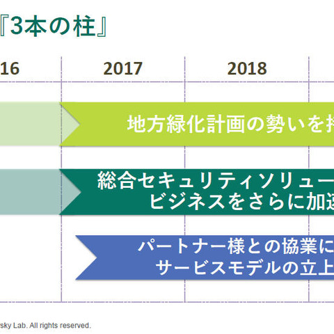 標的型攻撃をはじめとするサイバー攻撃を発見するプラットフォームを発表（カスペルスキー） 画像