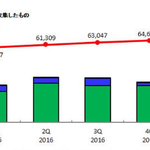 Apache Struts2などの情報収集と脆弱性対応が重要--JVN登録状況（IPA） 画像