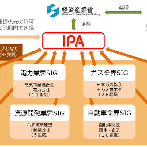 標的型攻撃との戦いは、ウイルスでなく「人」との戦い--J-CSIPレポート（IPA） 画像