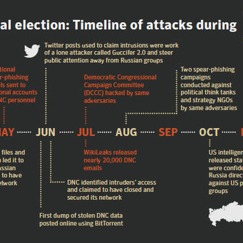政治的な破壊的攻撃、1/131通が悪意のメール、ランサム266％増加--脅威レポート（シマンテック） 画像