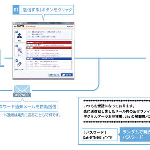 「m-FILTER MailAdviser」新版、パスワード自動生成など誤送信防止機能を強化（デジタルアーツ） 画像