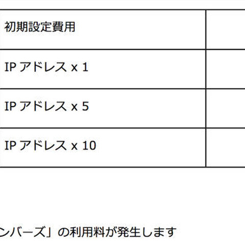 AWSユーザ向け、サービスリリース前の脆弱性診断オプション（クラスメソッド） 画像