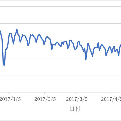 インターネットバンキング不正送金に対する国際的な取り組みの効果（JPCERT/CC） 画像