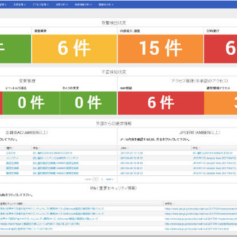 金融機関向けにカスタマイズされた「Splunk」用Appを顧客及び検討中企業へ無償提供（GSX） 画像