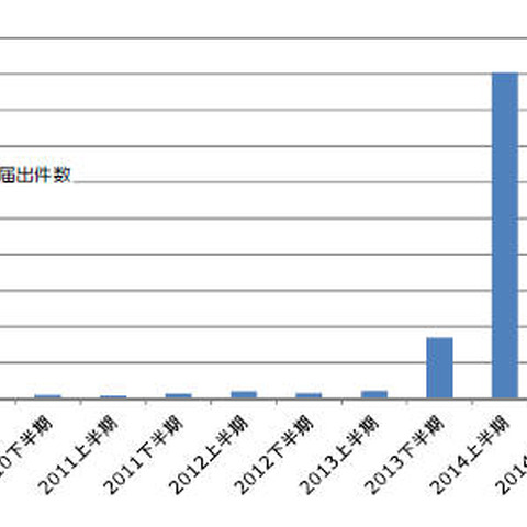 金融機関を対象としたフィシングが大幅減、SNSが新たな対象として台頭（フィッシング対策協議会） 画像