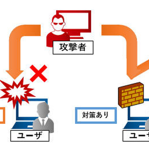 グローバルIPアドレスが割り振られているPCやサーバなどの対策を呼びかけ（JPCERT/CC） 画像