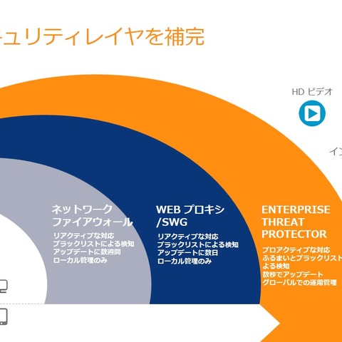 エンタープライズ向けに標的型攻撃対応クラウドベースソリューション（アカマイ） 画像