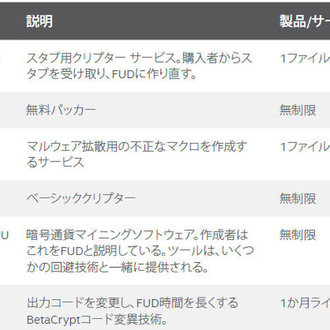 マルウェアが検知回避に利用する23種類の闇ツールの料金や条件などを紹介（マカフィー） 画像