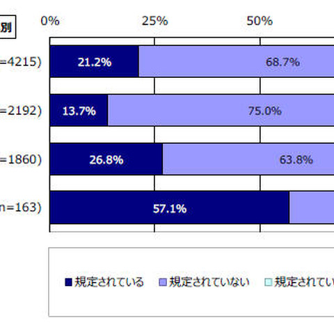 3年間にIT投資を行っていない中小企業は47.7％、主な理由は費用対効果（IPA） 画像