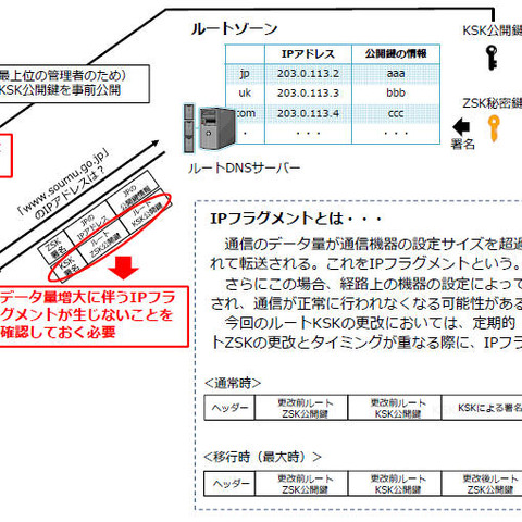 ルートゾーンKSKの情報更新など呼びかけ、期限は9月19日まで（総務省） 画像