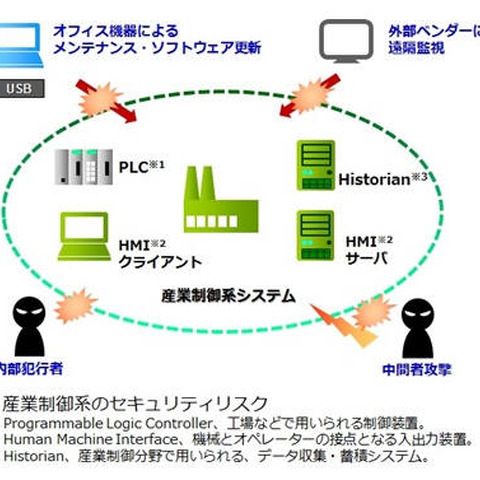 サイバー攻撃対策要員養成アカデミーに産業制御系システム対応コースを新設（DNP） 画像