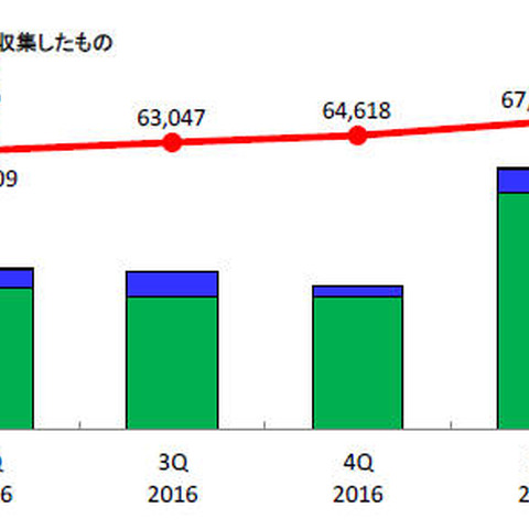 CMS本体だけでなく、プラグインの脆弱性管理も重要--JVN登録状況（IPA） 画像