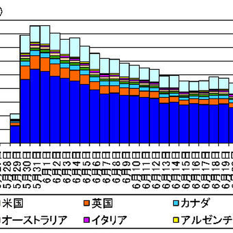 海外製デジタルビデオレコーダへのアクセスが増加、脆弱性悪用のおそれ（警察庁） 画像