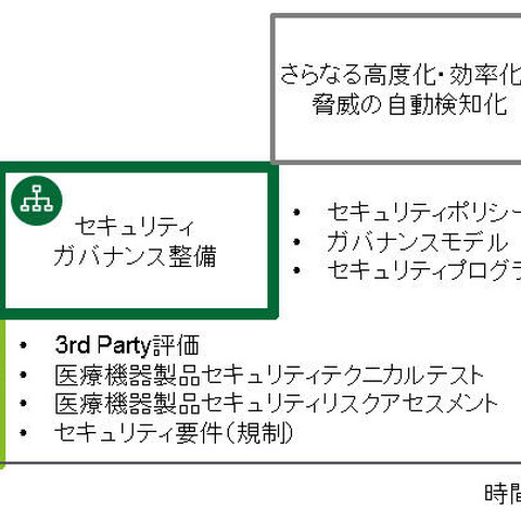 米デロイトと連携し、総合的な医療機器サイバーセキュリティ対策サービスを提供（DTRS） 画像