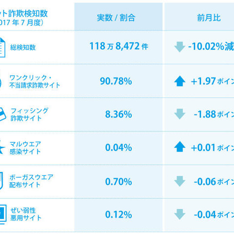 ペットのメモリアルグッズ製作などの偽サイトを確認、高めの料金に着目か（BBソフトサービス） 画像