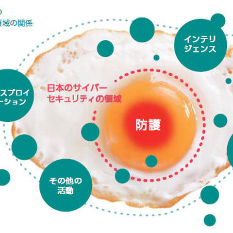 CTIを活用していれば、2011年からの防衛関連企業へのサイバー攻撃は防げた（ラック） 画像