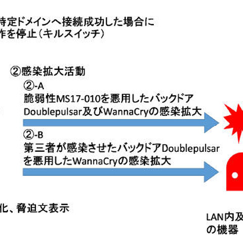 「WannaCry」や「Mirai」の亜種や別種によるアクセスが増加（警察庁） 画像