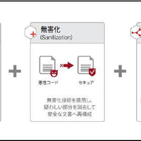 3社による新会社を設立、ネットワーク分離対応ソリューションを提供（チエル、SCJ、VB） 画像