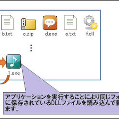 「DLL読み込み」の脆弱性の公表件数が急増、対策方法を紹介（IPA） 画像