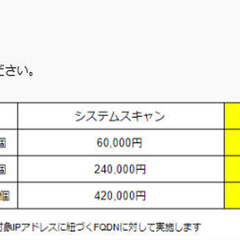 AWS活用支援サービスのオプションにWebアプリの脆弱性診断を追加（クラスメソッド） 画像