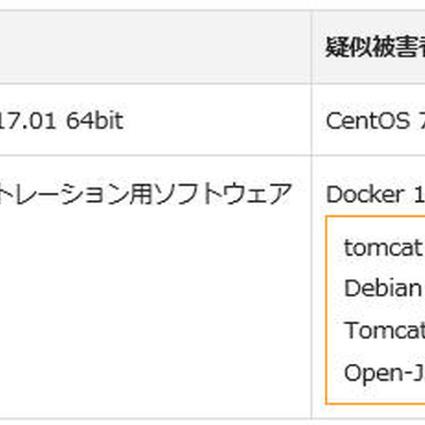 Apache Tomcatにおける、任意のファイルをアップロードされる脆弱性を検証（NTTデータ先端技術） 画像